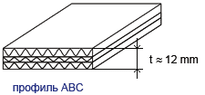 profil_abc