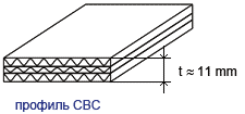 profil_cbc